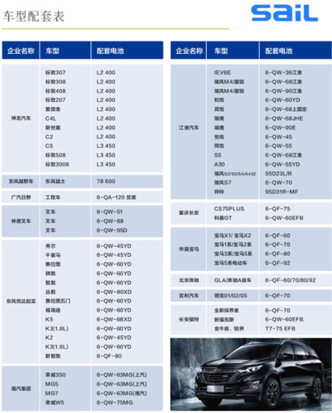 乘用车辆蓄电池