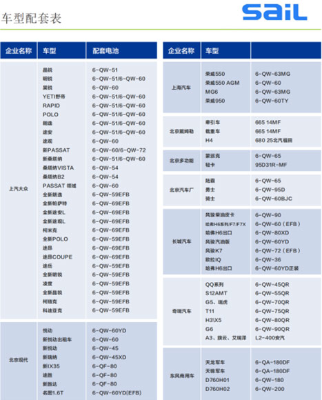 乘用车辆蓄电池